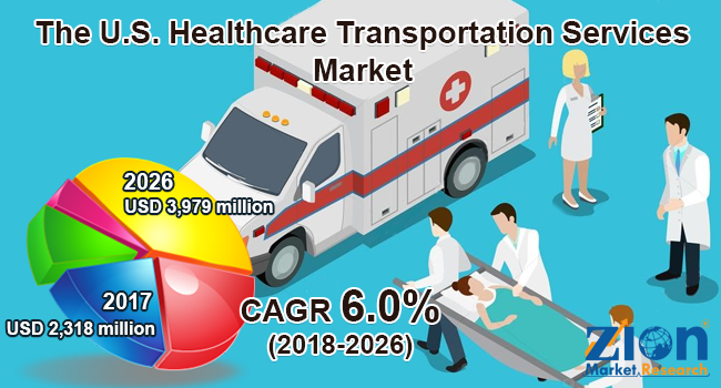 Global The US Healthcare Transportation Services Market