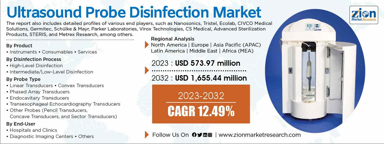 Global Ultrasound Probe Disinfection Market