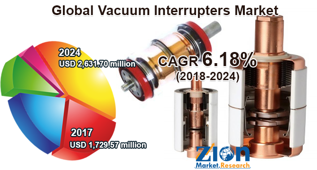 Global Vacuum Interrupters Market