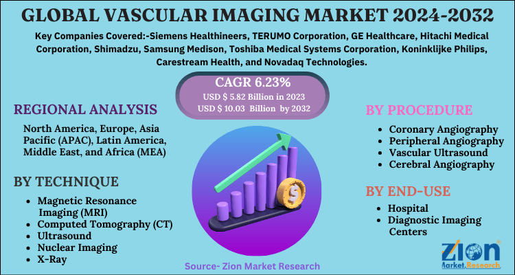 Global Vascular Imaging Market
