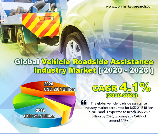 Global Vehicle Roadside Assistance Market