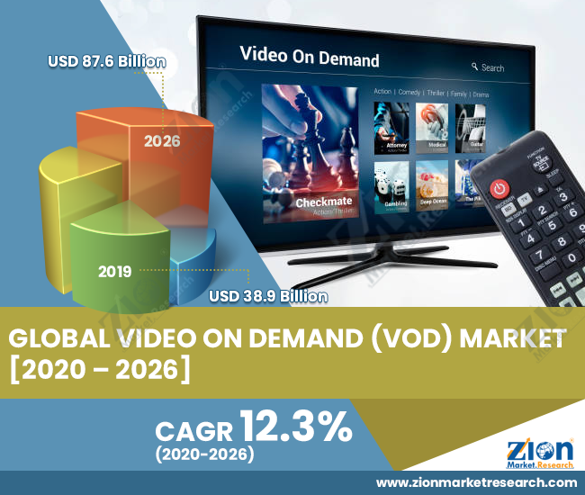 Global Video on Demand (VoD) Market