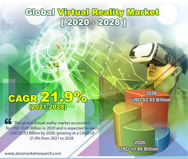 Healthcare Augmented & Virtual Reality Market