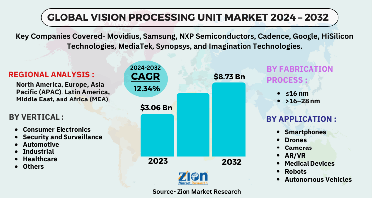 Global Vision Processing Unit Market