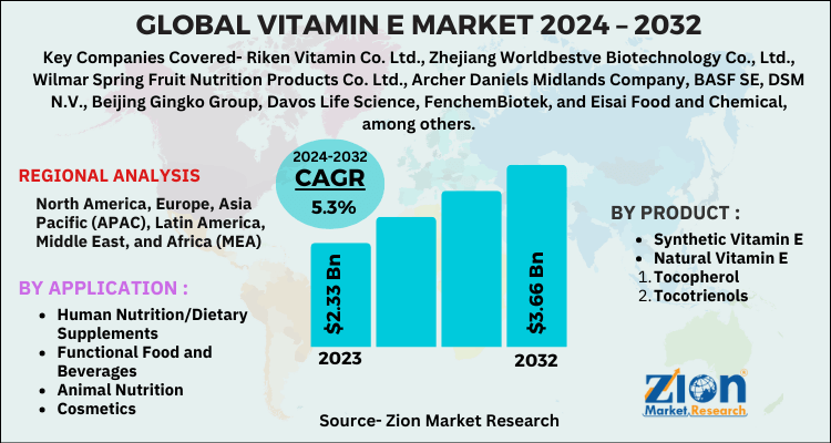 Global Vitamin E Market