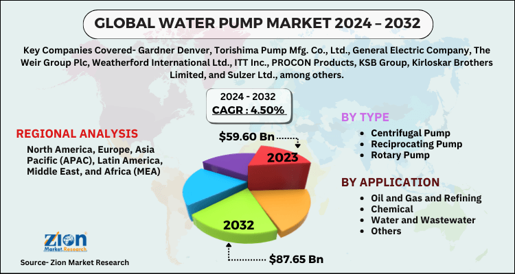 Global Water Pump Market