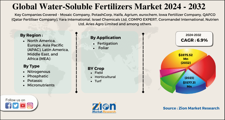 Global Water-Soluble Fertilizers Market
