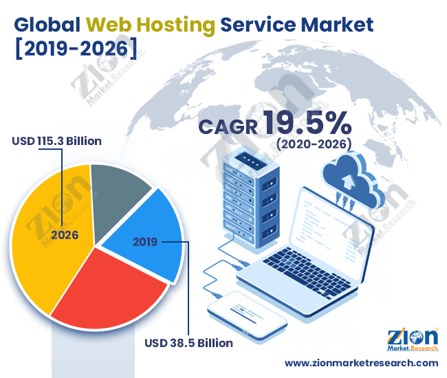 Global Web Hosting Service Market Size