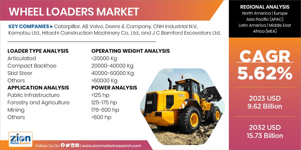 Global Wheel Loaders Market