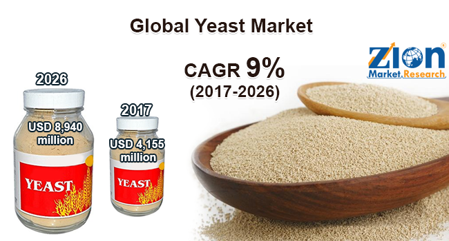 Global Yeast Market