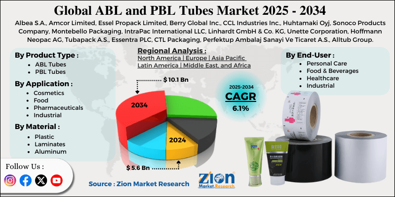 ABL and PBL Tubes Market