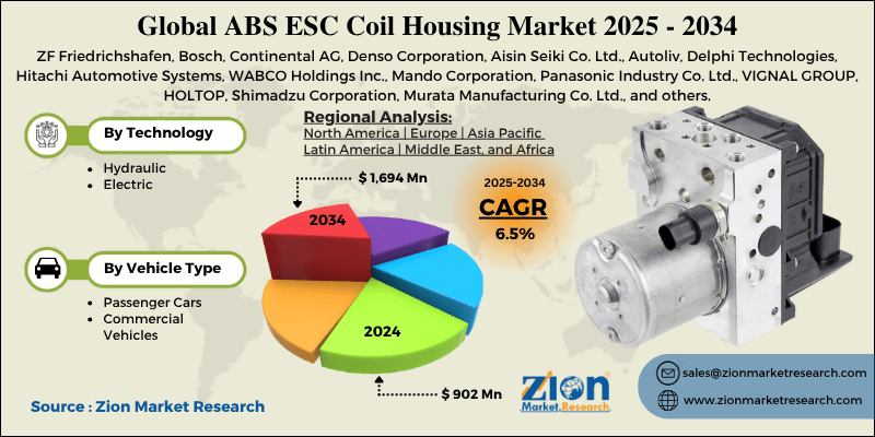 ABS ESC Coil Housing Market