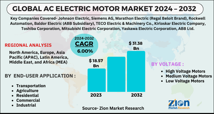 AC Electric Motor Market