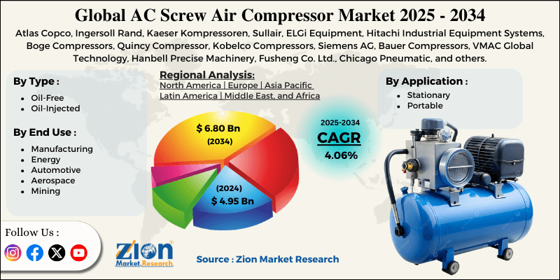 AC Screw Air Compressor Market