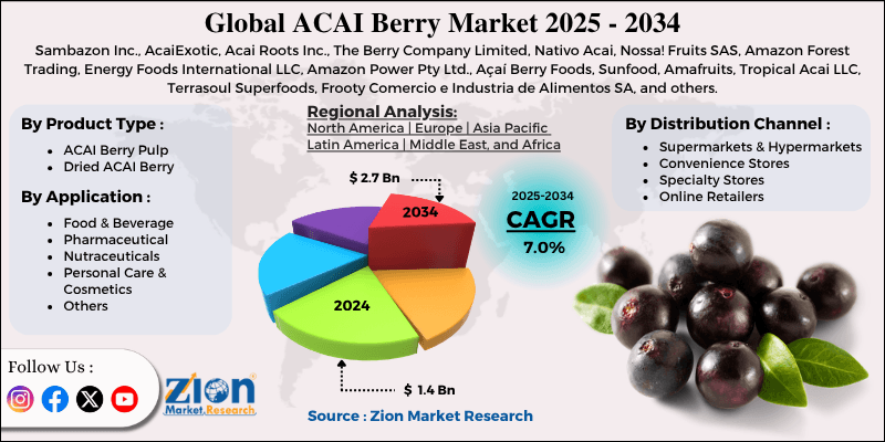 ACAI Berry Market