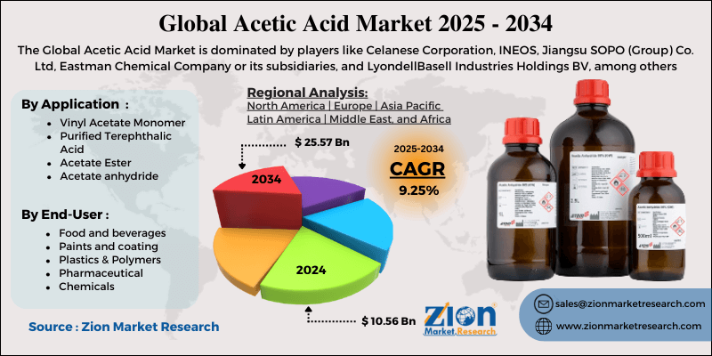 Acetic Acid Market