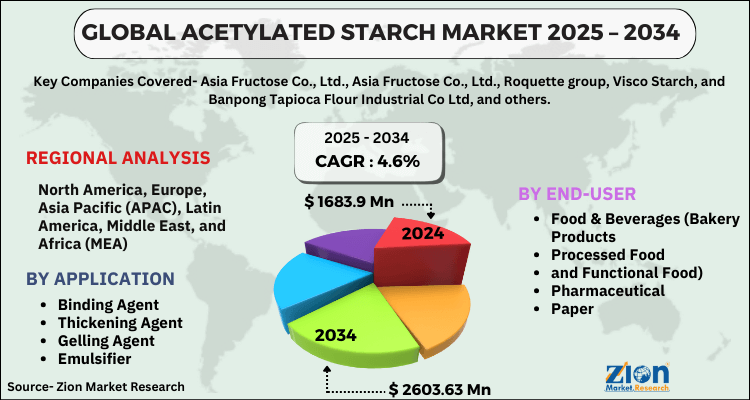 Acetylated Starch Market