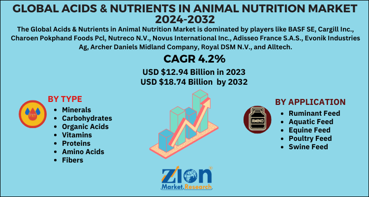 Acids & Nutrients in Animal Nutrition Market