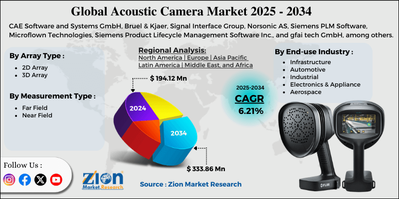 Acoustic Camera Market