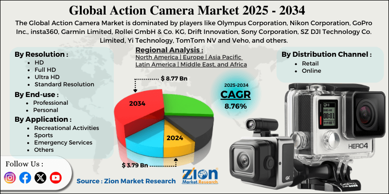 Action Camera Market