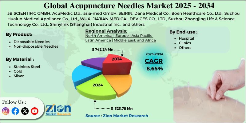 Acupuncture Needles Market