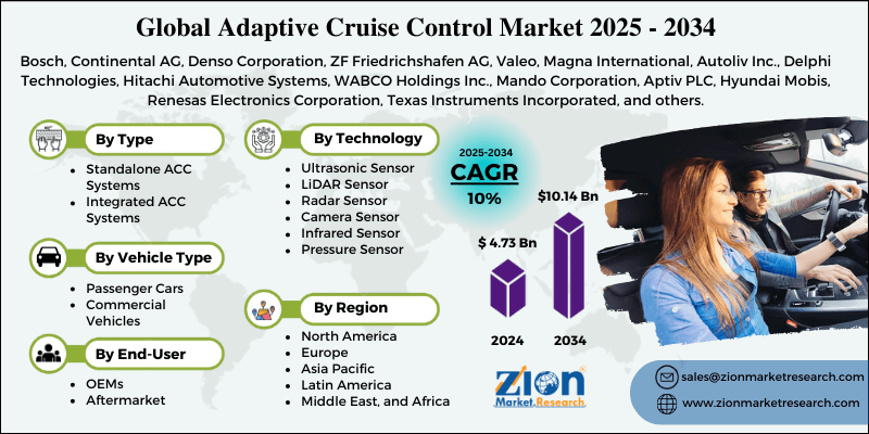 Adaptive Cruise Control Market