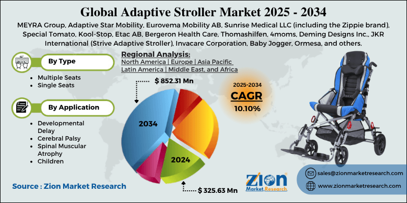 Adaptive Stroller Market