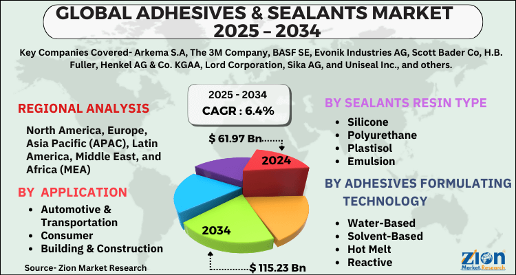 Adhesives & Sealants Market