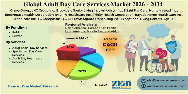 Adult Day Care Services Market
