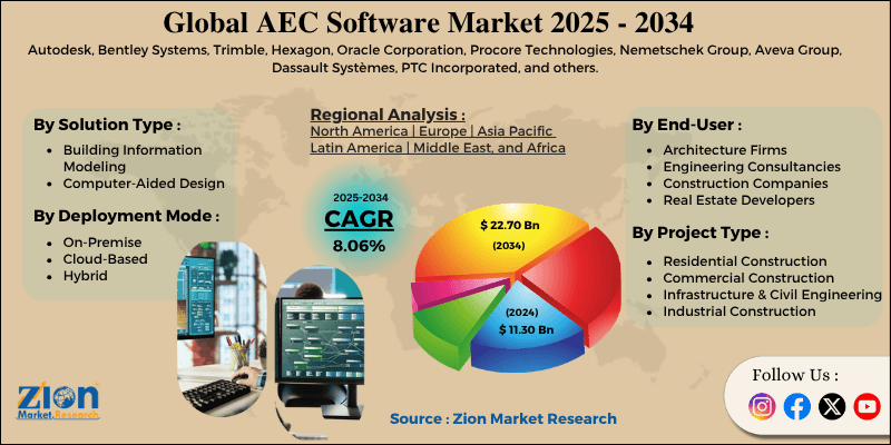 AEC Software Market
