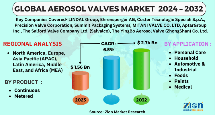 Aerosol Valves Market
