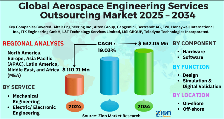 Aerospace Engineering Services Outsourcing Market