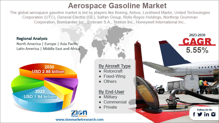 Global Aerospace Gasoline Market size