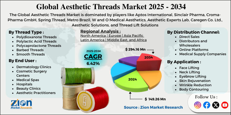 Aesthetic Threads Market