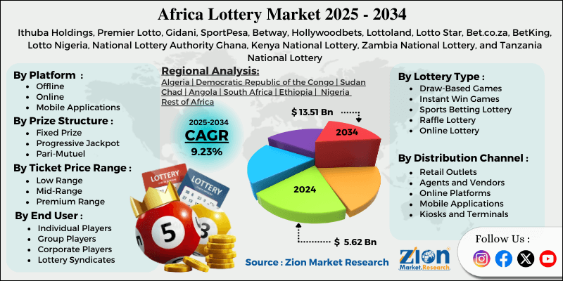 Africa Lottery Market
