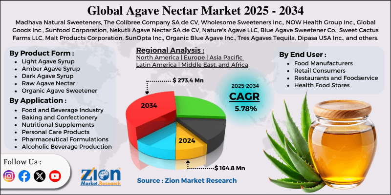 Agave Nectar Market