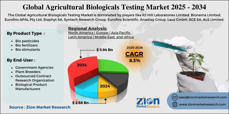 Agricultural Biologicals Testing Market