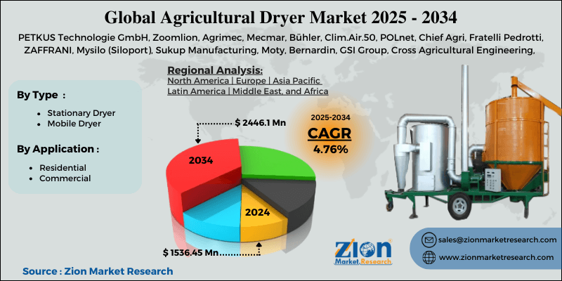 Agricultural Dryer Market