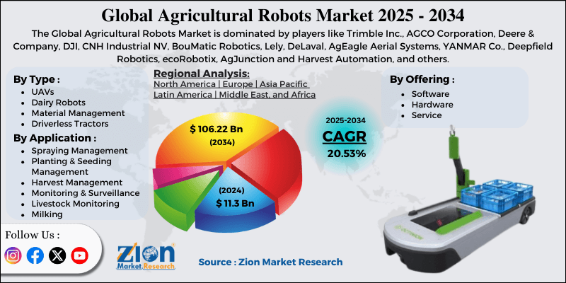 Agricultural Robots Market