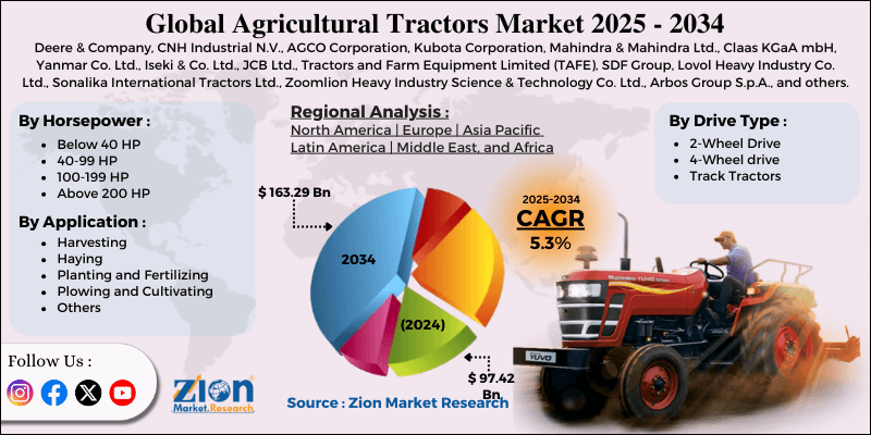 Agricultural Tractors Market