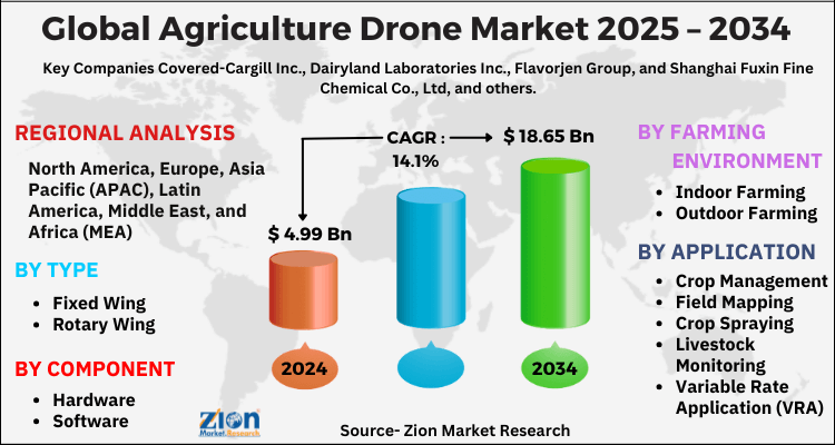 Agriculture Drone Market