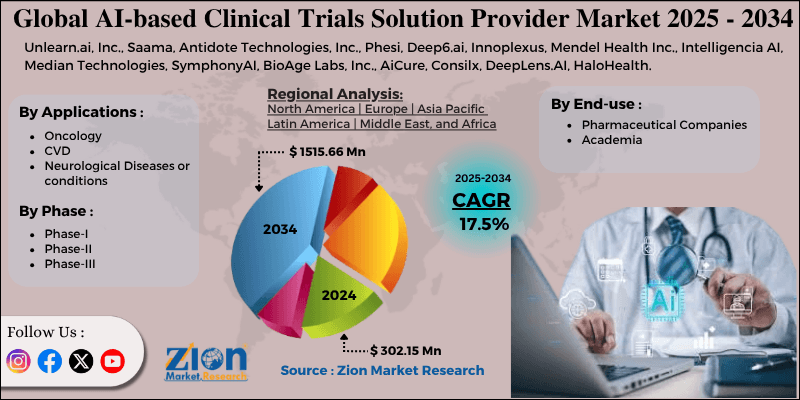 AI-based Clinical Trials Solution Provider Market