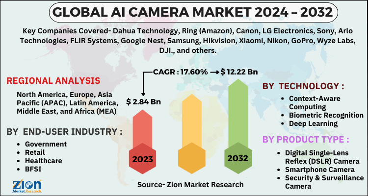 AI Camera Market