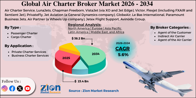 Markt für Flugzeugcharter-Broker