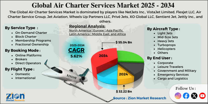 Air Charter Services Market