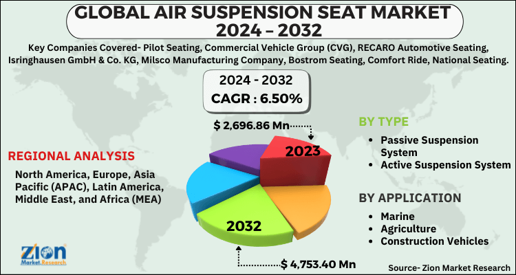 Global Air Suspension Seat Market Regional Analysis