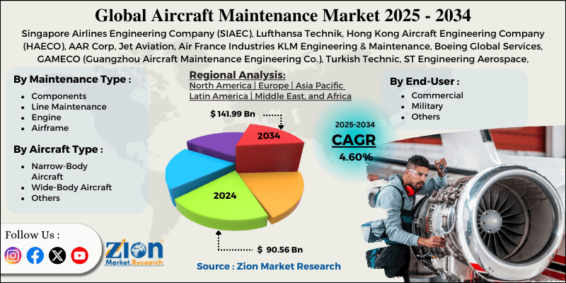 Aircraft Maintenance Market