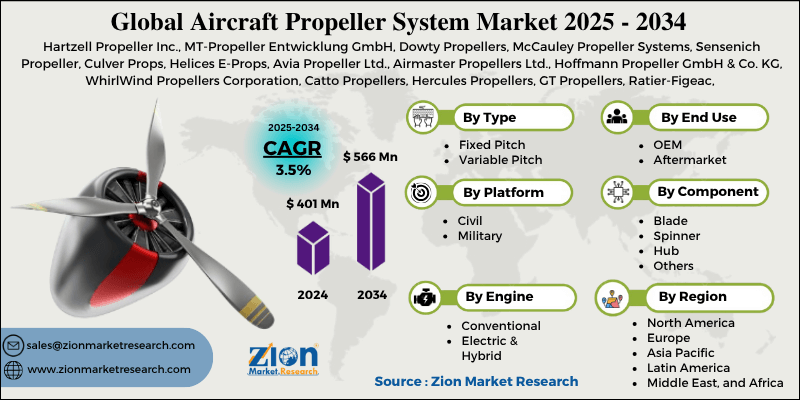 Aircraft Propeller System Market