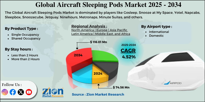 Aircraft Sleeping Pods Market