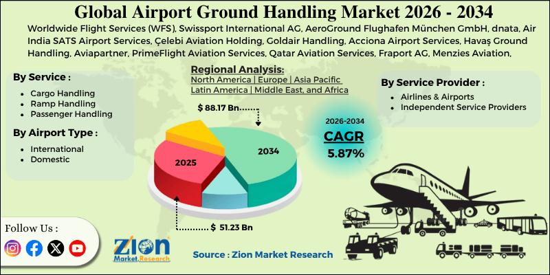 Airport Ground Handling Market